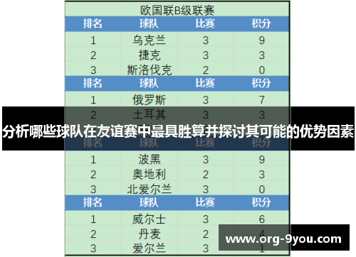 分析哪些球队在友谊赛中最具胜算并探讨其可能的优势因素