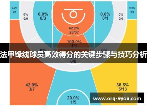 法甲锋线球员高效得分的关键步骤与技巧分析