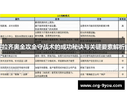 拉齐奥全攻全守战术的成功秘诀与关键要素解析