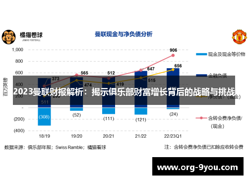 2023曼联财报解析：揭示俱乐部财富增长背后的战略与挑战