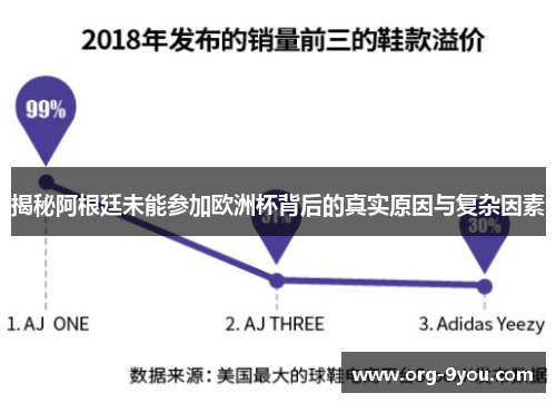 揭秘阿根廷未能参加欧洲杯背后的真实原因与复杂因素